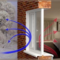 Принцип действия и возможности энергосберегающих стекол