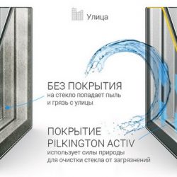 Самоочищающийся стеклопакет. Новинка среди окон