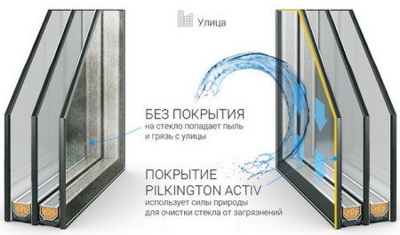 Самоочищающийся стеклопакет. Новинка среди окон