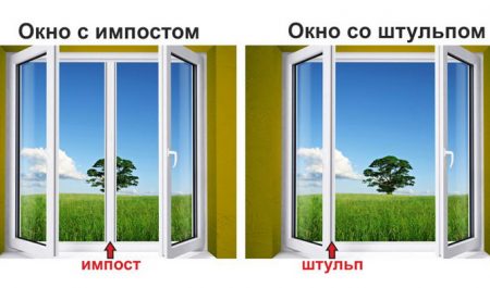 Штульповые окна из пластика. Описание возможностей и специфики конструкции