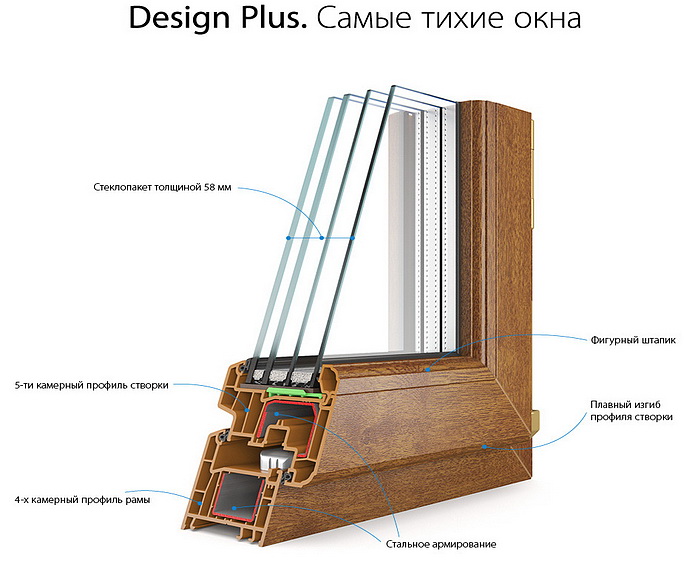 окна Kaleva Design Plus